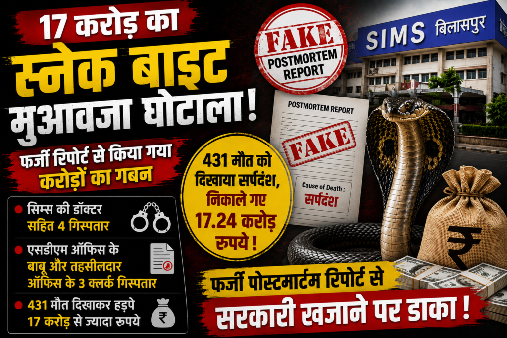 CG: 17 करोड़ के स्नेक बाइट घोटाले में बड़ा एक्शन- डॉक्टर समेत 4 गिरफ्तार, फर्जी पोस्टमार्टम से सरकारी खजाने पर डाला डाका !